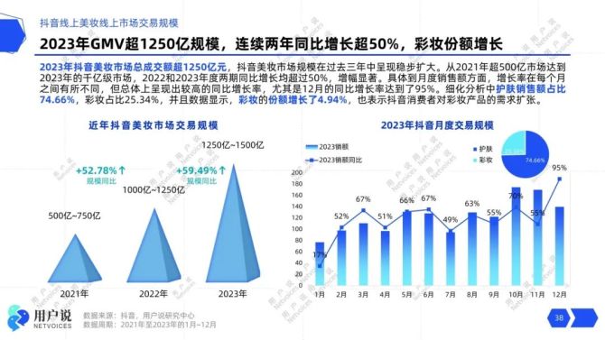 PG电子网站4248亿！TOP60国妆超5亿｜2024年中国美妆趋势报告(图5)