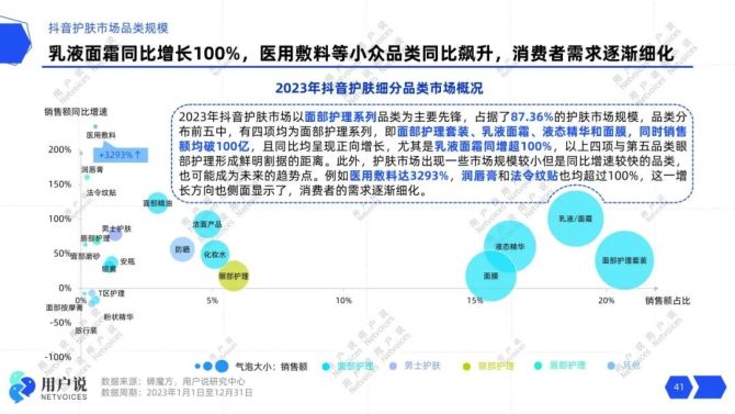 PG电子网站4248亿！TOP60国妆超5亿｜2024年中国美妆趋势报告(图10)