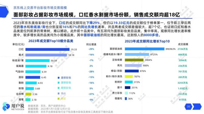 PG电子网站4248亿！TOP60国妆超5亿｜2024年中国美妆趋势报告(图11)