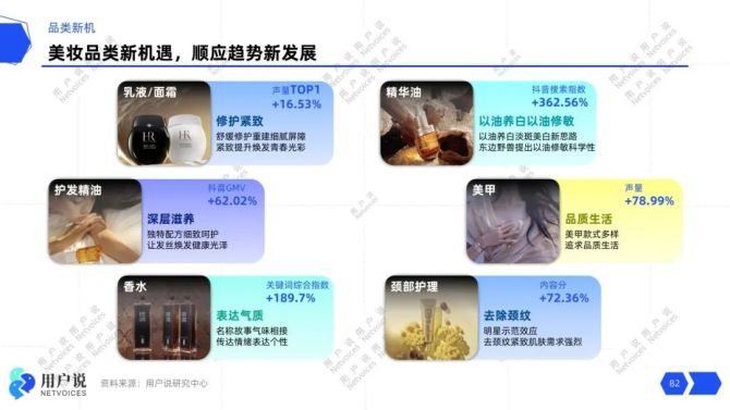 PG电子网站4248亿！TOP60国妆超5亿｜2024年中国美妆趋势报告(图12)