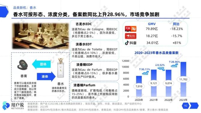 PG电子网站4248亿！TOP60国妆超5亿｜2024年中国美妆趋势报告(图13)