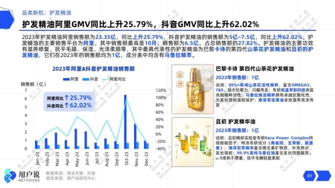 PG电子网站4248亿！TOP60国妆超5亿｜2024年中国美妆趋势报告(图15)