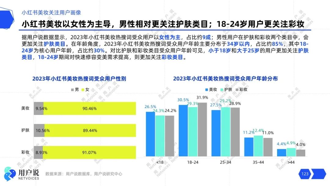 PG电子网站4248亿！TOP60国妆超5亿｜2024年中国美妆趋势报告(图21)