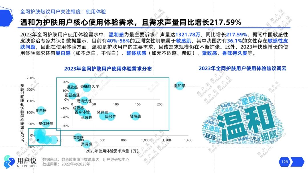 PG电子网站4248亿！TOP60国妆超5亿｜2024年中国美妆趋势报告(图22)