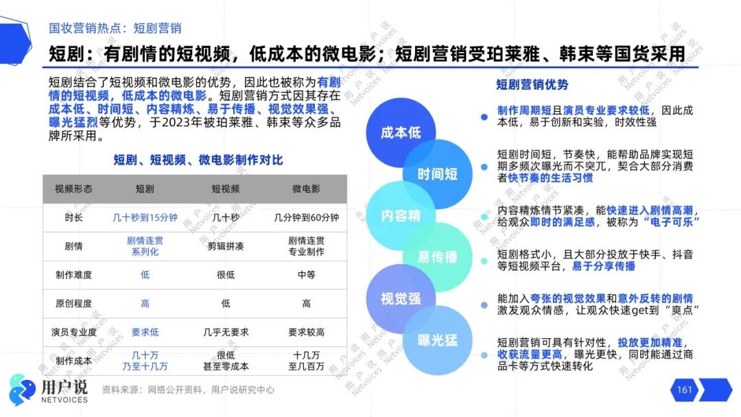 PG电子网站4248亿！TOP60国妆超5亿｜2024年中国美妆趋势报告(图24)
