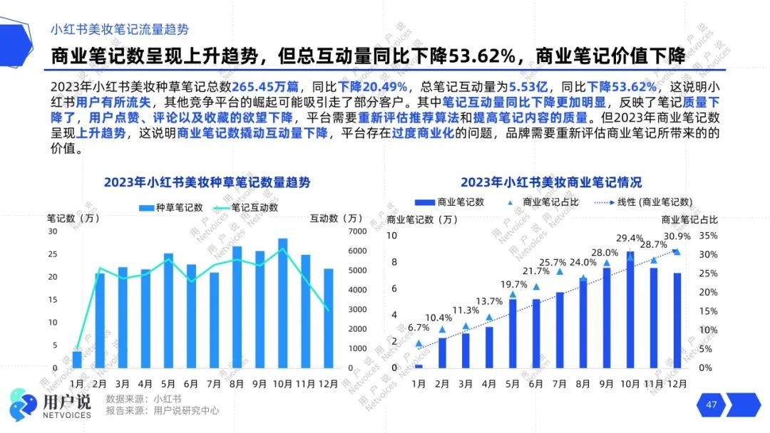 PG电子网站4248亿！TOP60国妆超5亿｜2024年中国美妆趋势报告(图25)