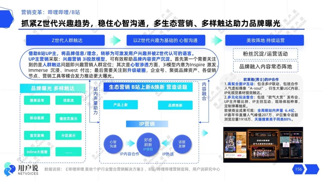 PG电子网站4248亿！TOP60国妆超5亿｜2024年中国美妆趋势报告(图28)