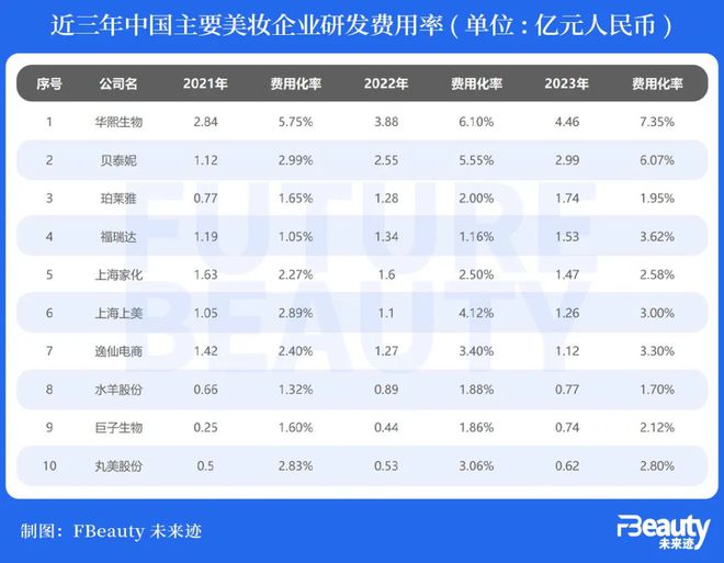 深度枝繁繁“硬刚”华熙生物恐正掉进“自证陷阱”(图5)