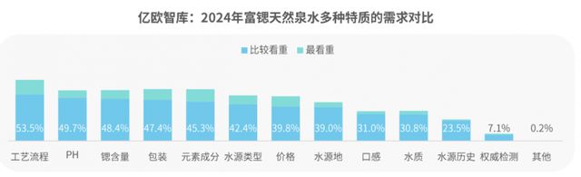 PG电子平台重磅！《2024中国富锶天然水白皮书》发布权威解读天书谷时间臻水(图4)