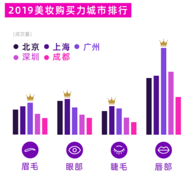 淘宝情绪报告：可以穷不可以脱发！不不美！(图3)
