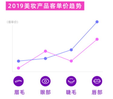 淘宝情绪报告：可以穷不可以脱发！不不美！(图4)