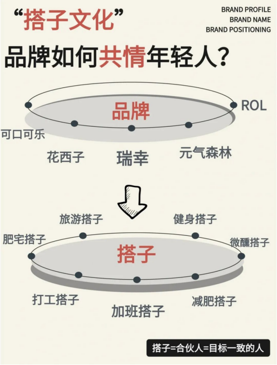 “情绪护肤”时代：“拿捏”市场新增量花印品牌再出击！(图6)