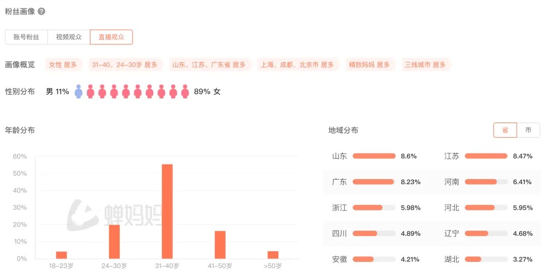 从“微商”到“618抖音美妆TOP2”：深扒叶海洋背后的迪仕艾普(图20)