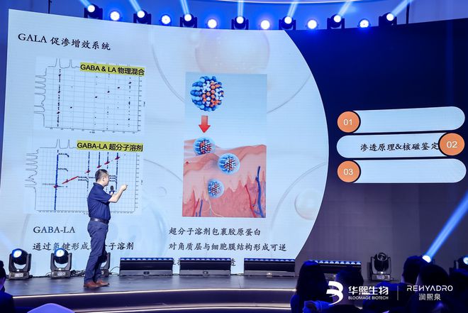 华熙生物旗下润熙泉盛大召开2024新品发布会(图2)