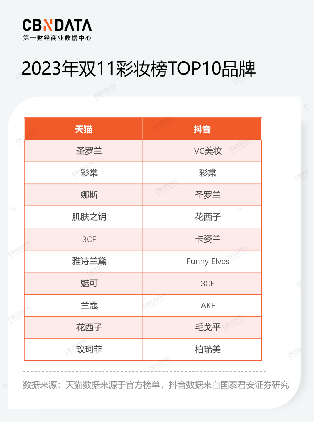 PG平台7年榜单能看出哪些关于国货美妆的未来信息？(图3)