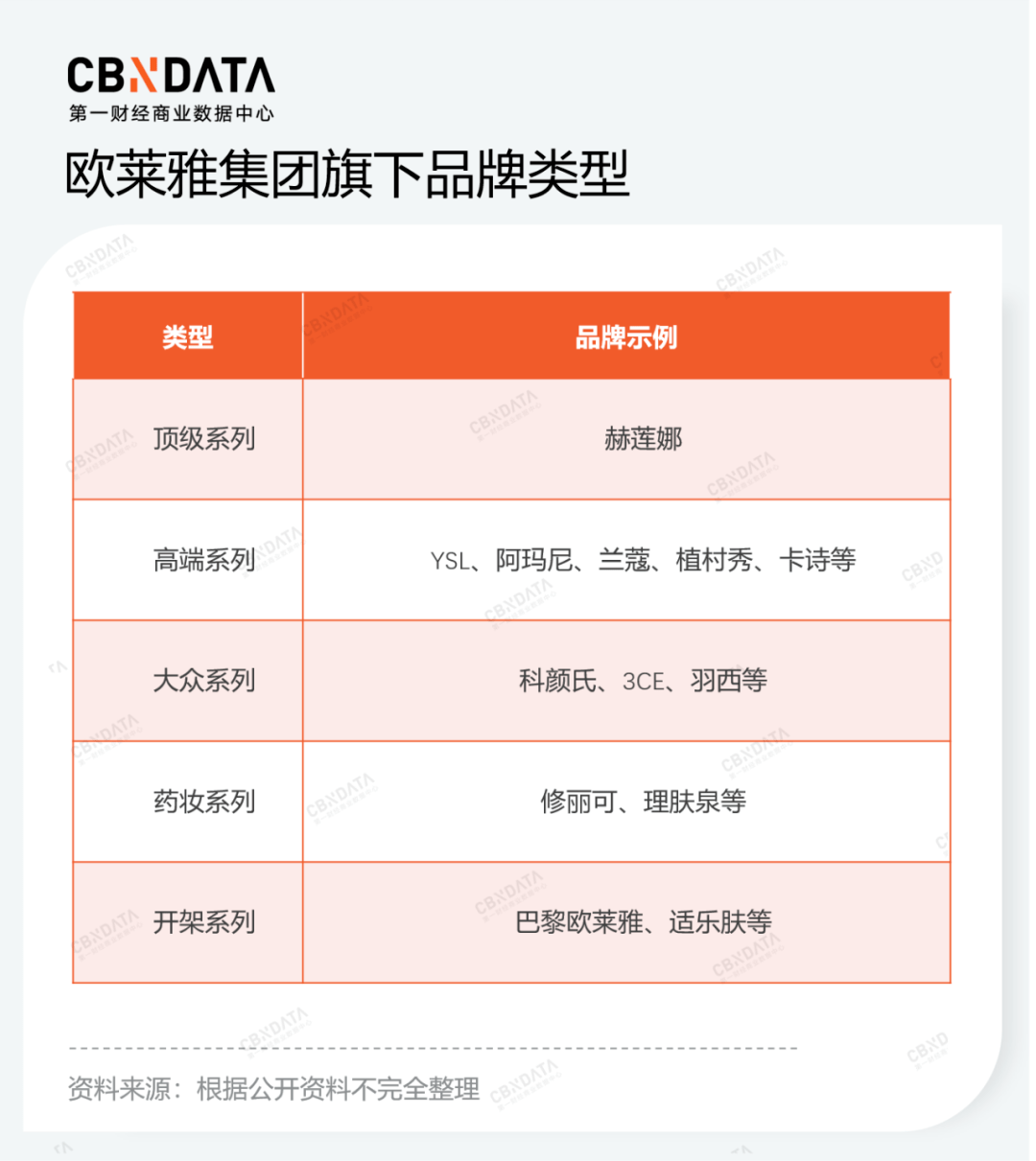 PG平台7年榜单能看出哪些关于国货美妆的未来信息？(图7)