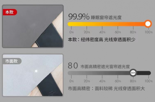 PG平台“情绪中暑”怎么办?爱漫时睡眠窗帘缔造好眠为你的情绪降温(图3)