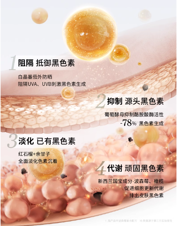 揭秘!美白成分大起底Tracel萃斯让你白到发光(图2)