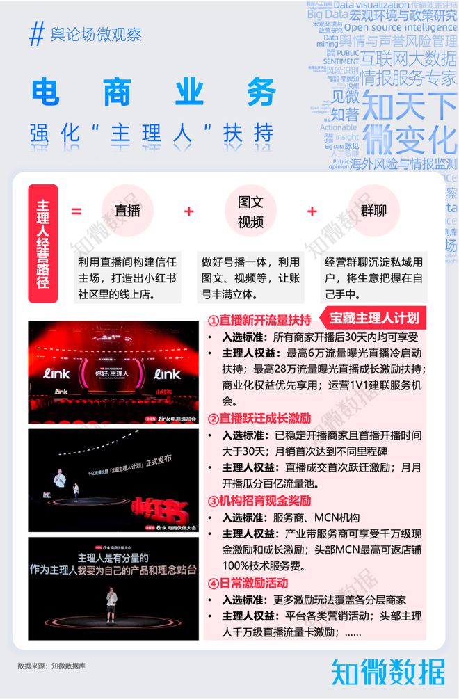 专题报告：看懂小红书年轻人热爱的生活百科全书｜探舆论场(图7)