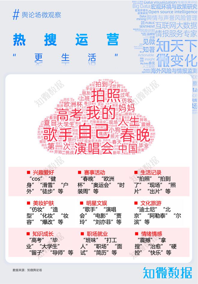专题报告：看懂小红书年轻人热爱的生活百科全书｜探舆论场(图5)