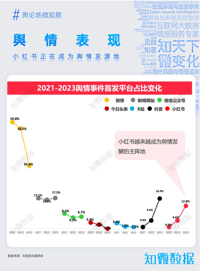 专题报告：看懂小红书年轻人热爱的生活百科全书｜探舆论场(图8)