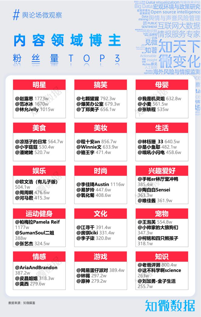 专题报告：看懂小红书年轻人热爱的生活百科全书｜探舆论场(图3)