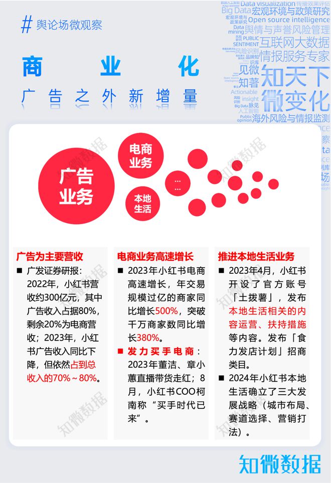 专题报告：看懂小红书年轻人热爱的生活百科全书｜探舆论场(图6)