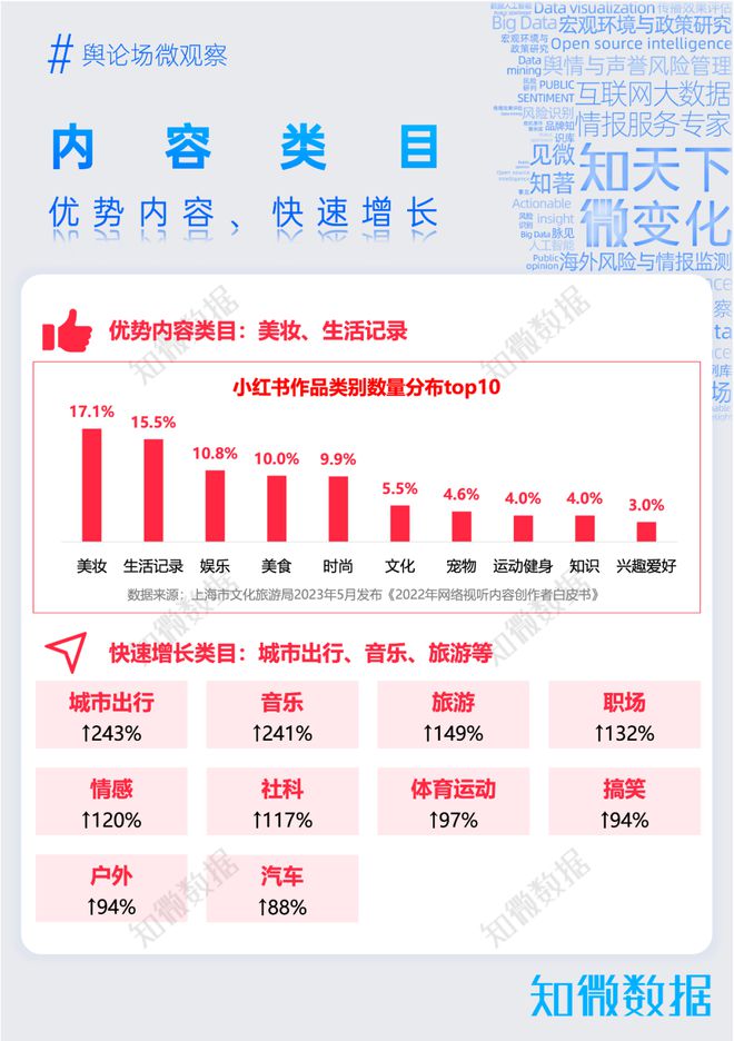 专题报告：看懂小红书年轻人热爱的生活百科全书｜探舆论场(图4)