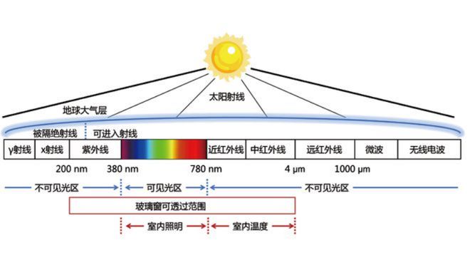 远离敏感肌？这4类食物要吃对！脸皮越吃越厚(图2)