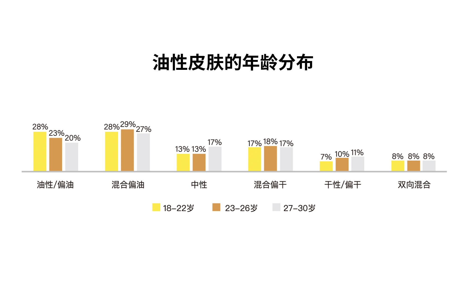 肌活油皮护肤30时代的全链路解法(图2)