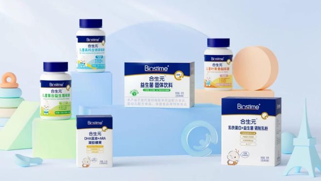 PG电子网站健合集团2024年中财报：总体稳定发展营养新品成新增长因素(图2)