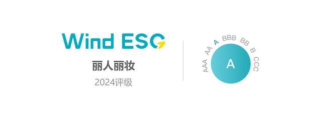 丽人丽妆2024上半年自有品牌发展强劲销售收入同比增长超160%(图3)