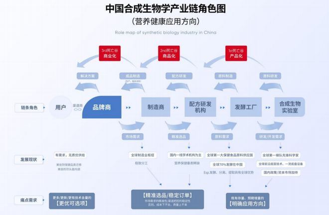 PG电子平台《中国口服抗衰白皮书》开启功效性口服元年(图3)