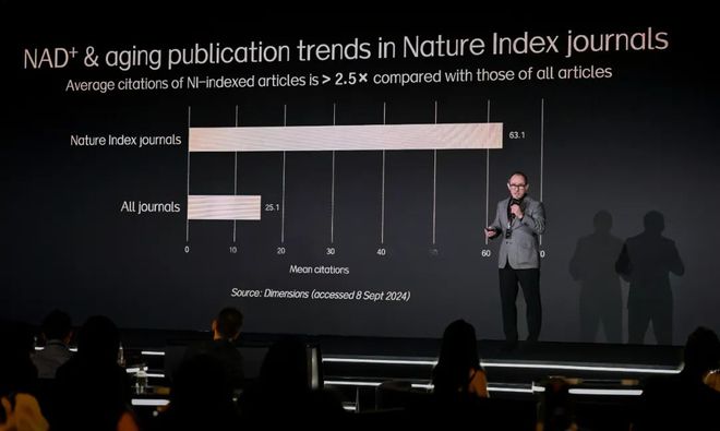 市场都在布局“口服抗衰美容”为何是SwissePLUS能率先跑出?(图6)