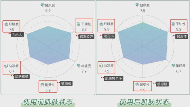 PG平台这罐能让掉“渣”糙干皮变水嫩灯泡肌的东西但凡有女生不知道我…(图13)