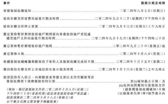 PG电子网站这家法国美妆巨头从港交所退市护手霜之王在中国卖不动了吗(图2)