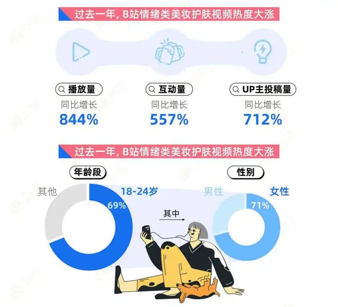 “悦己”经济潮高涨美肌也需“情绪”助攻(图1)