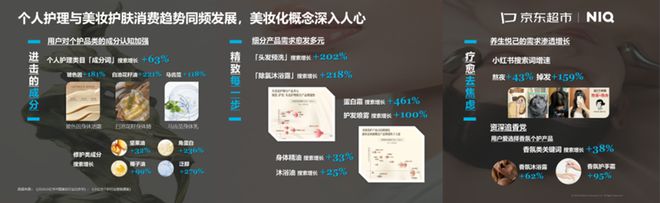 【趋势】《2024年中国个人护理行业趋势洞察报告》发布(图2)