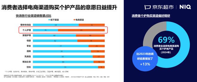 【趋势】《2024年中国个人护理行业趋势洞察报告》发布(图1)