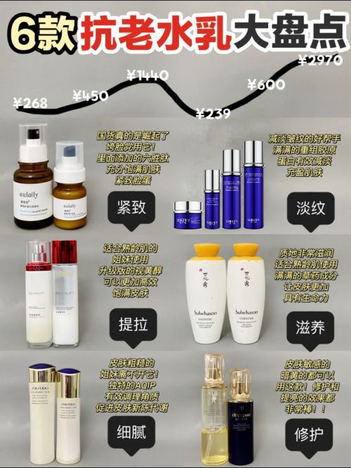PG电子网站探寻：抗衰老护肤品有哪些品牌好？这几款产品真心好用！(图1)