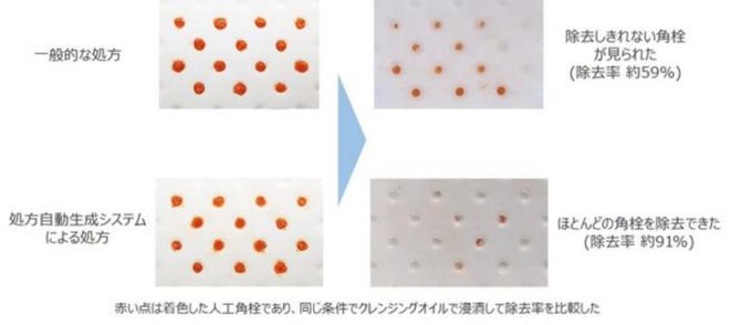 突破“神经科学+再生医疗”领域核心概念黛珂领跑情绪护肤(图6)