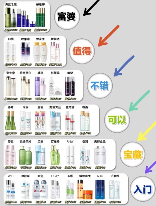 什么护肤品紧致抗皱抗衰效果好？亲测：这些给你惊喜！(图1)