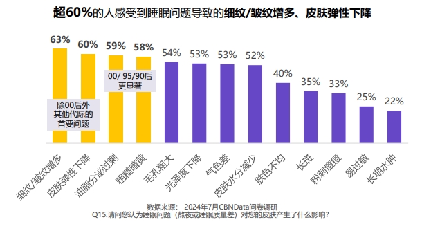PG平台权威解读功效护肤未来趋势：新成分Olandu实现胶原自生抗老(图2)