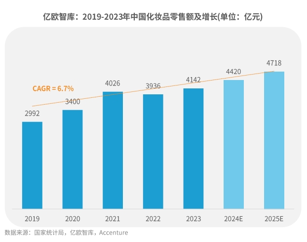 PG平台权威解读功效护肤未来趋势：新成分Olandu实现胶原自生抗老(图1)