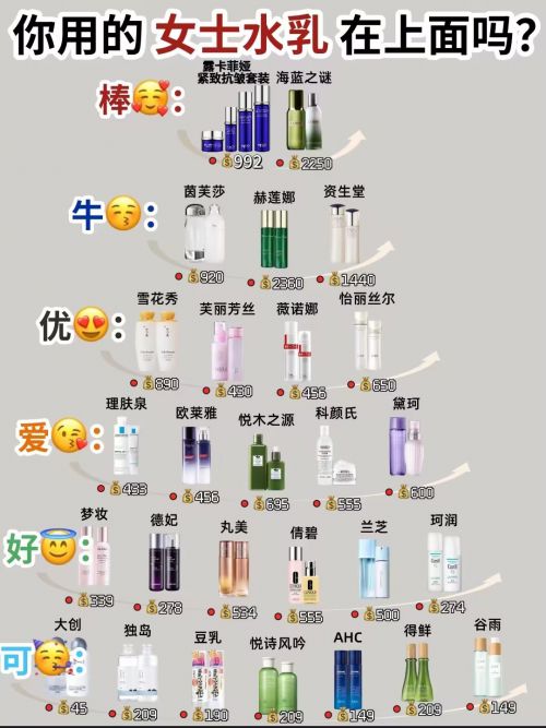 抗皱纹抗衰老哪个牌子好？分享：用户评价最高的几款产品(图1)