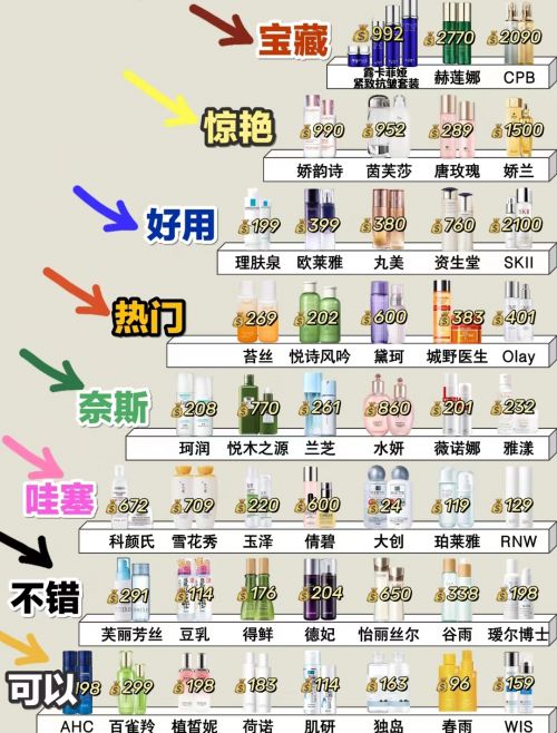 PG电子平台抗老抗衰护肤品哪个好用？亲测：这几款产品体验感很好。(图1)