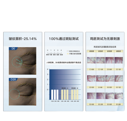 PG电子平台禾葡兰玻色因面霜斩获中国好配方2024年度抗皱紧致面霜(图3)
