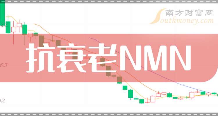 2024年抗衰老NMN概念龙头上市公司名单收藏这些！（10月11日）(图1)