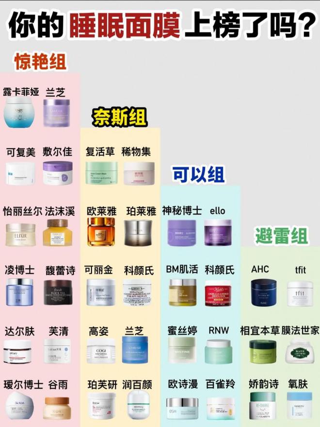 探寻：美白补水面膜哪个牌子好用？24年热门补水产品都有哪些？(图1)