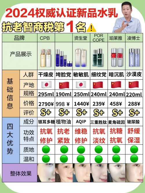 抗衰老护肤品有哪些品牌好抗皱产品合集来袭(图1)